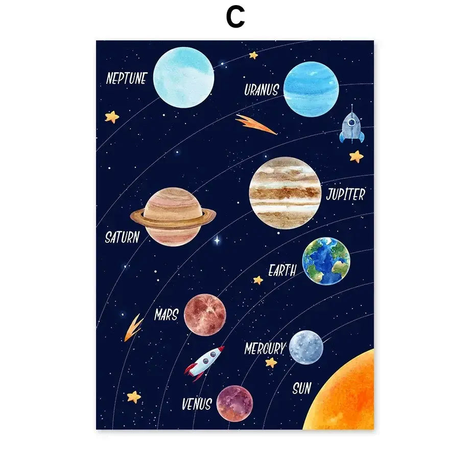 Affiche Astronomie Enfant Espace Astronomie Espace Astronomie