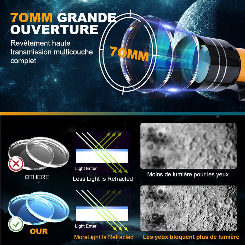 Télescope 150X 70MM